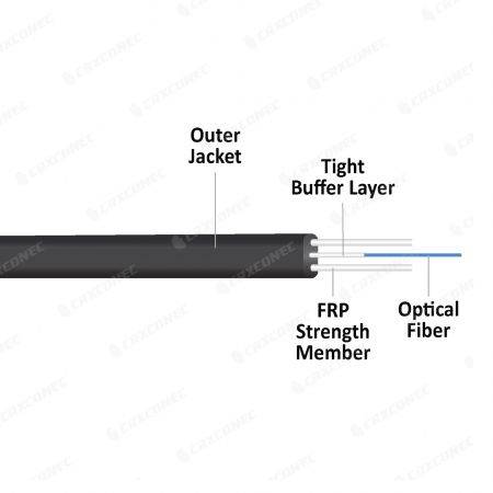 Câble de chute plat FTTH en fibre optique conforme à la norme TAA pour une utilisation en extérieur - Câble de chute plat FTTH en fibre optique conforme à la norme TAA
